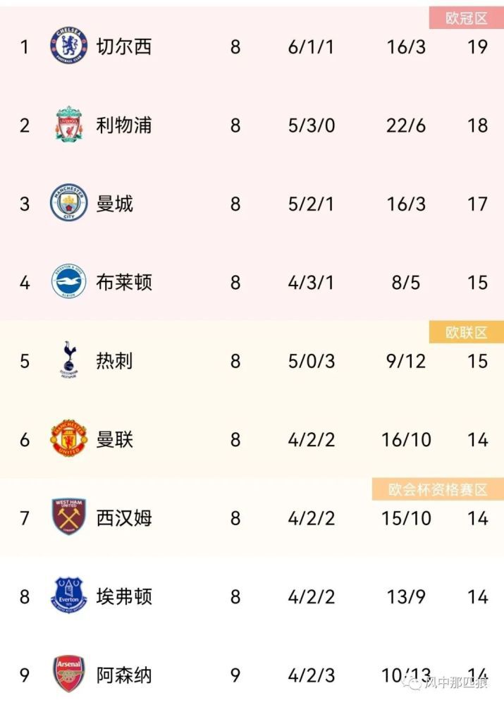 韩信在李白后面放棋子